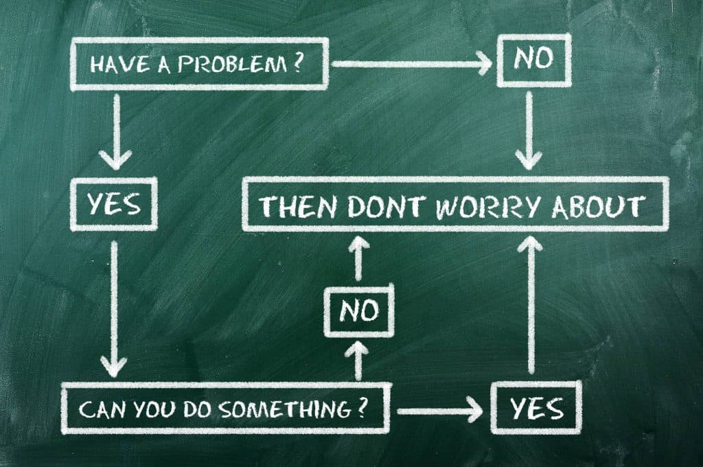 problem-solving flow chart for Worry